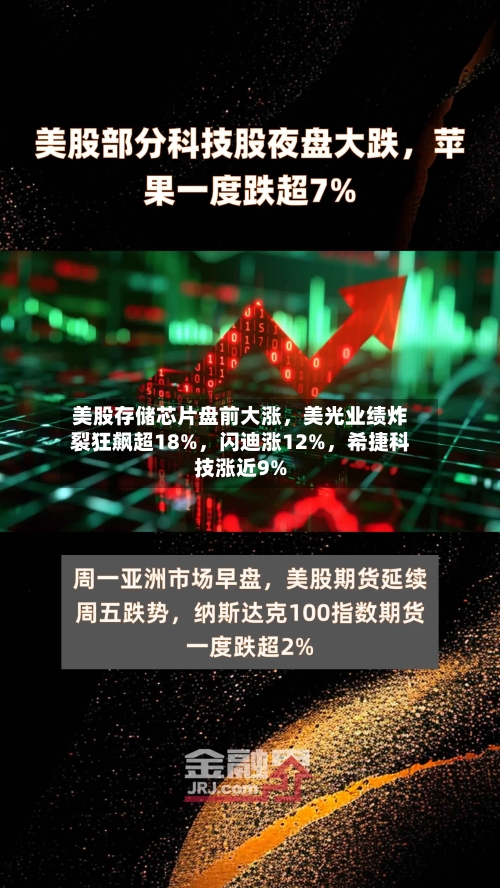 美股存储芯片盘前大涨，美光业绩炸裂狂飙超18%，闪迪涨12%，希捷科技涨近9%