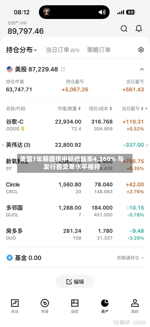 美国7年期国债中标收益率4.260% 与发行前交易水平相符-第3张图片