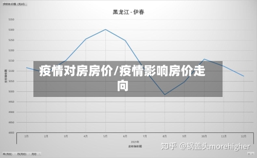 疫情对房房价/疫情影响房价走向