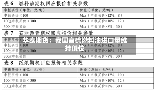 华泰期货：我国高硫燃料油进口量维持低位