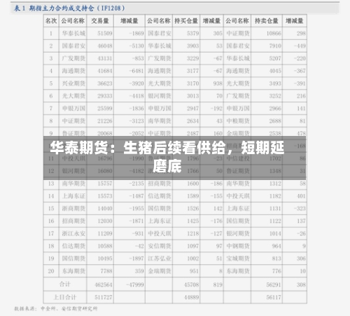 华泰期货：生猪后续看供给	，短期延磨底-第3张图片