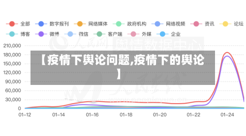 【疫情下舆论问题,疫情下的舆论】