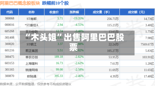 “木头姐”出售阿里巴巴股票-第3张图片