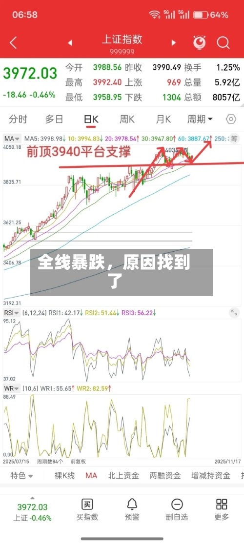 全线暴跌，原因找到了-第3张图片
