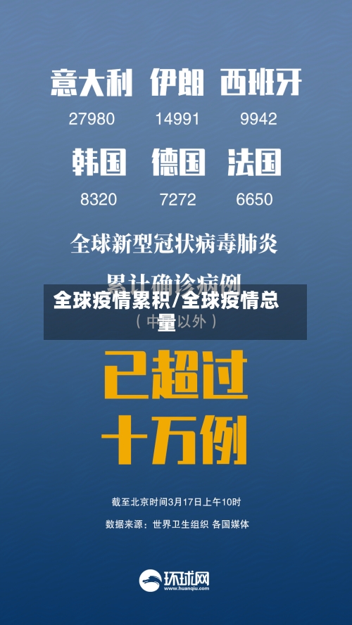 全球疫情累积/全球疫情总量
