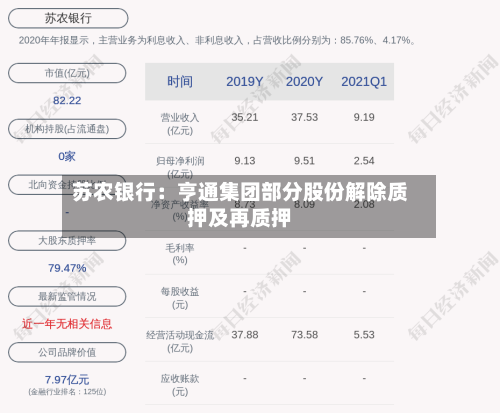 苏农银行：亨通集团部分股份解除质押及再质押
