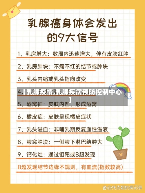 【乳腺疫情,乳腺疾病预防控制中心】-第2张图片