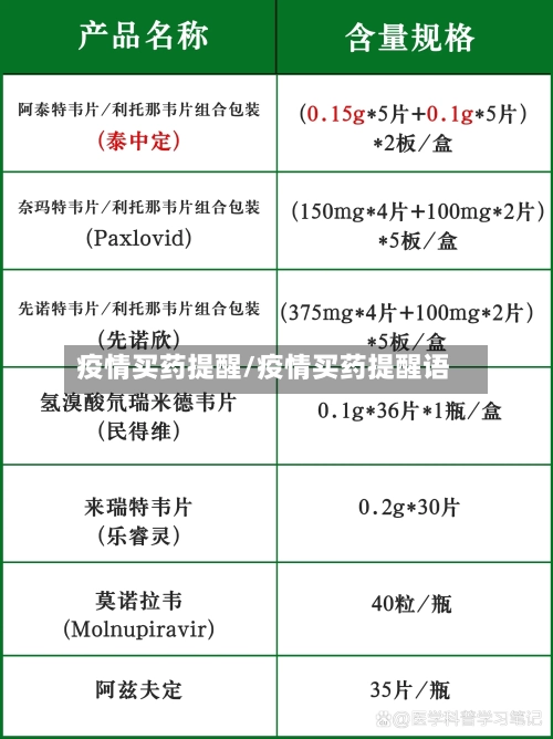 疫情买药提醒/疫情买药提醒语