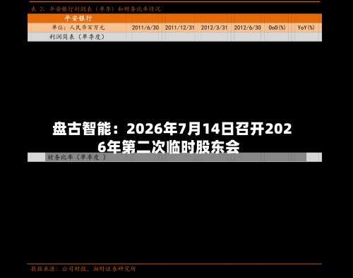 盘古智能：2026年7月14日召开2026年第二次临时股东会