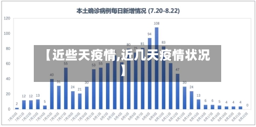 【近些天疫情,近几天疫情状况】