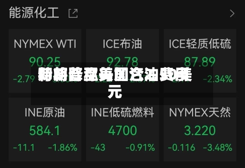 特朗普称美国汽油费用即将降至每加仑2.50美元