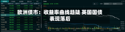 欧洲债市：收益率曲线趋陡 英国国债表现落后