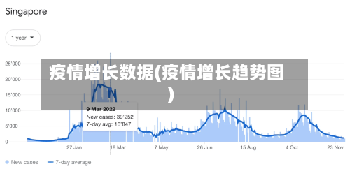 疫情增长数据(疫情增长趋势图)-第2张图片