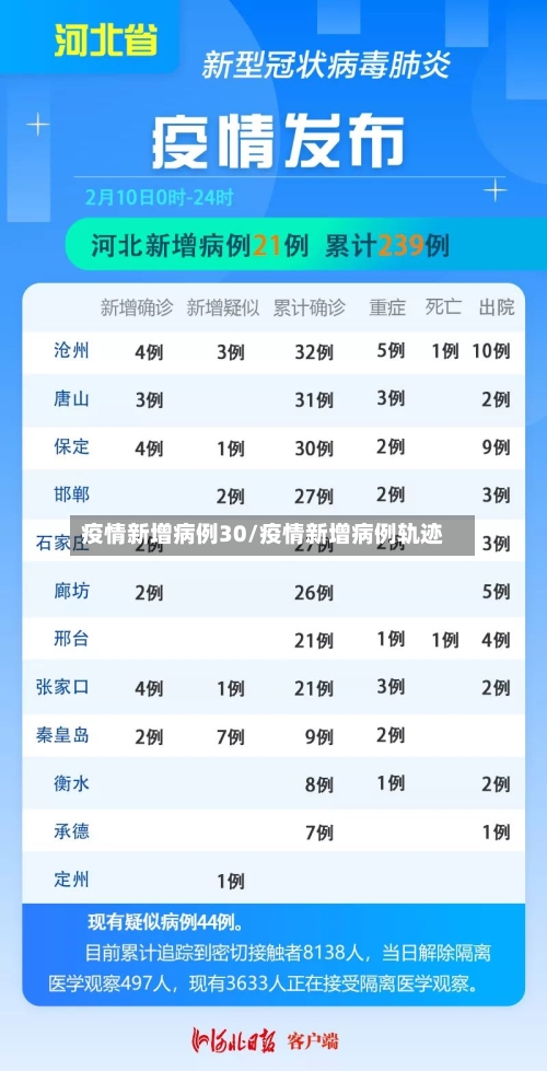 疫情新增病例30/疫情新增病例轨迹-第2张图片