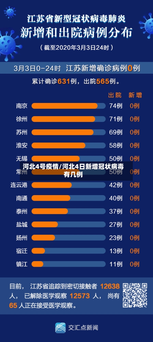 河北4号疫情/河北4日新增冠状病毒有几例