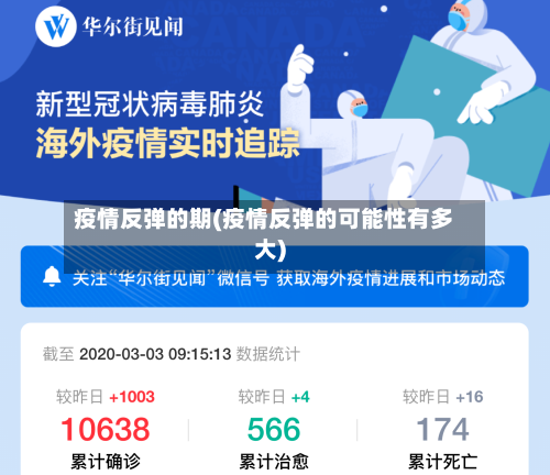 疫情反弹的期(疫情反弹的可能性有多大)