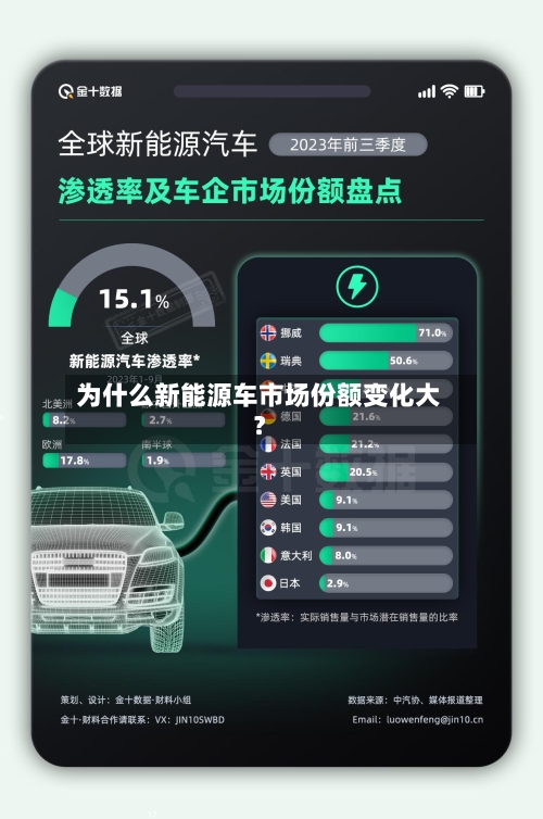 为什么新能源车市场份额变化大？-第2张图片