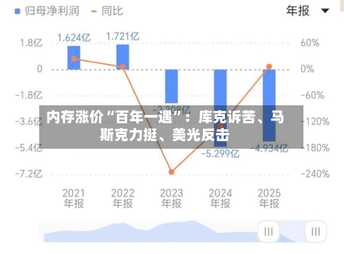内存涨价“百年一遇	”：库克诉苦、马斯克力挺、美光反击-第3张图片