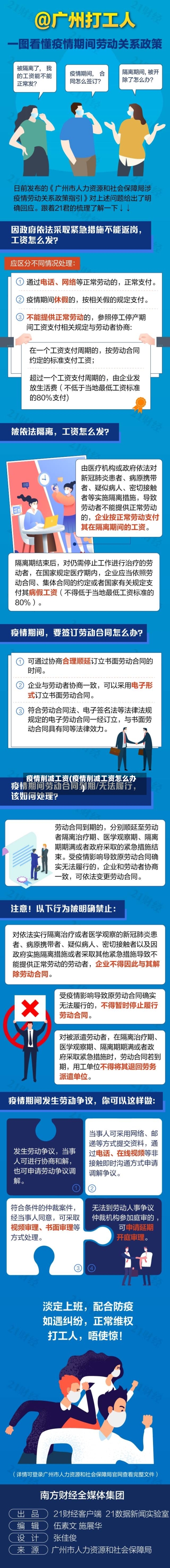 疫情削减工资(疫情削减工资怎么办)
