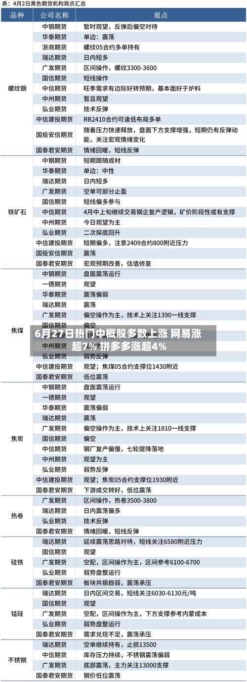 6月27日热门中概股多数上涨 网易涨超7% 拼多多涨超4%-第2张图片