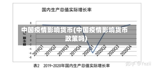 中国疫情影响货币(中国疫情影响货币政策吗)