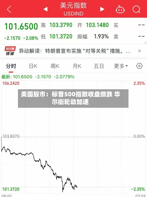 美国股市：标普500指数收盘微跌 华尔街轮动加速-第2张图片