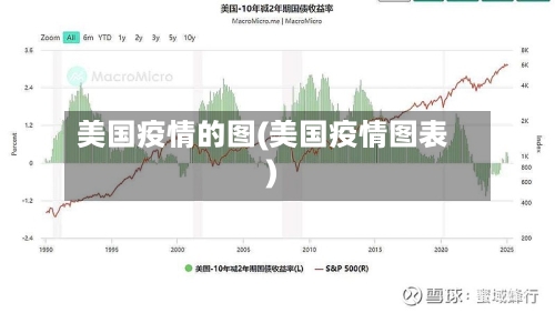 美国疫情的图(美国疫情图表)-第2张图片