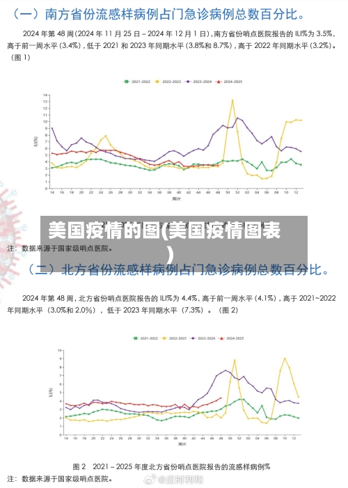 美国疫情的图(美国疫情图表)-第3张图片
