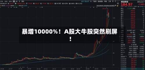 暴增10000%！A股大牛股突然刷屏！-第3张图片