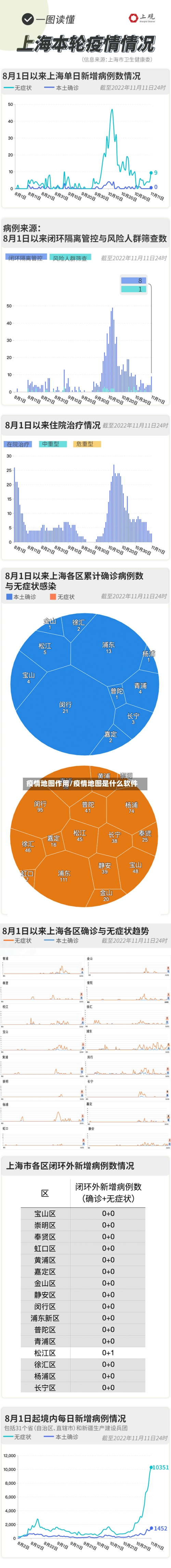 疫情地图作用/疫情地图是什么软件