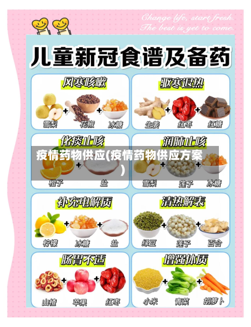 疫情药物供应(疫情药物供应方案)-第2张图片