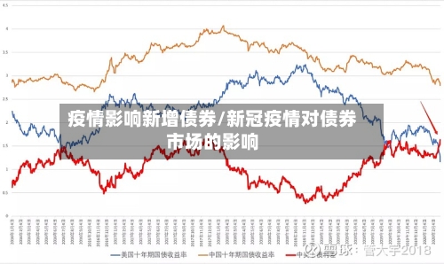 疫情影响新增债券/新冠疫情对债券市场的影响