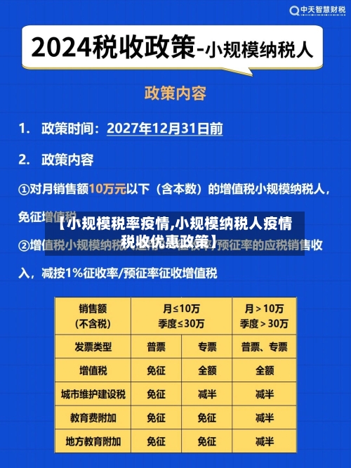 【小规模税率疫情,小规模纳税人疫情税收优惠政策】