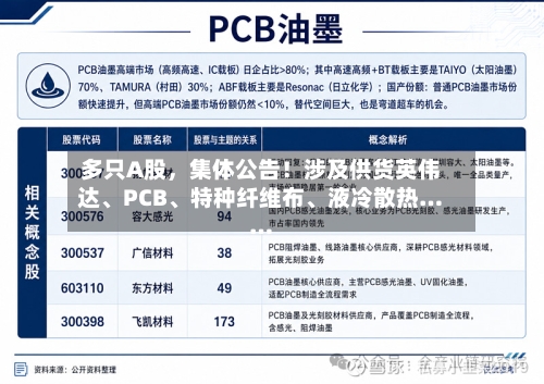 多只A股，集体公告！涉及供货英伟达、PCB、特种纤维布	、液冷散热……-第3张图片