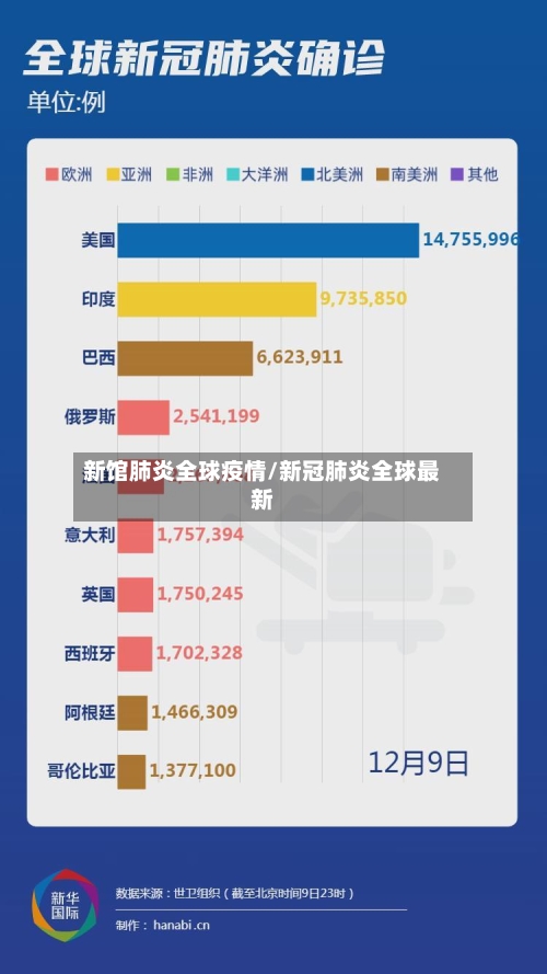 新馆肺炎全球疫情/新冠肺炎全球最新