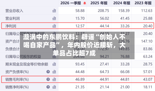 漩涡中的东鹏饮料：辟谣“创始人不喝自家产品	”，年内股价近腰斩	，大单品占比超7成-第3张图片