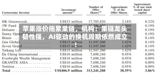 苹果涨价拖累果链，机构：果链龙头韧性强，AI驱动的换机周期依然成立！