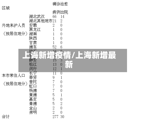上诲新增疫情/上海新增最新-第2张图片
