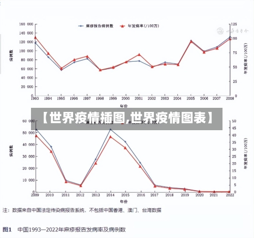 【世界疫情插图,世界疫情图表】