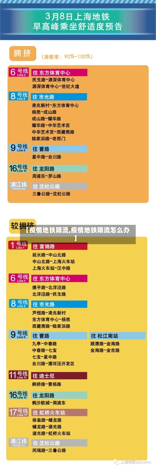 【疫情地铁限流,疫情地铁限流怎么办】