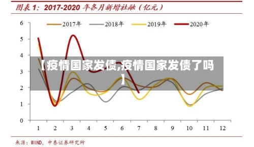 【疫情国家发债,疫情国家发债了吗】-第2张图片