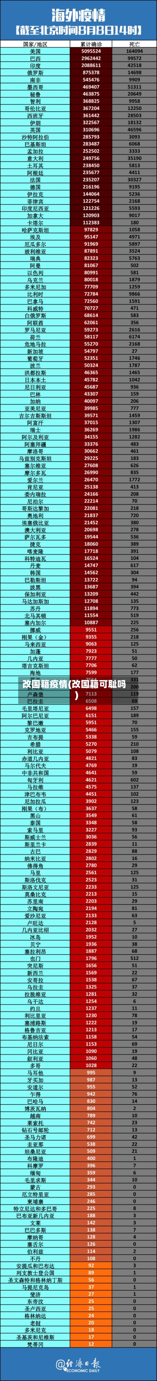 改国籍疫情(改国籍可耻吗)