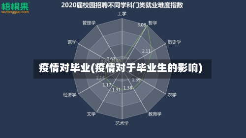 疫情对毕业(疫情对于毕业生的影响)-第2张图片
