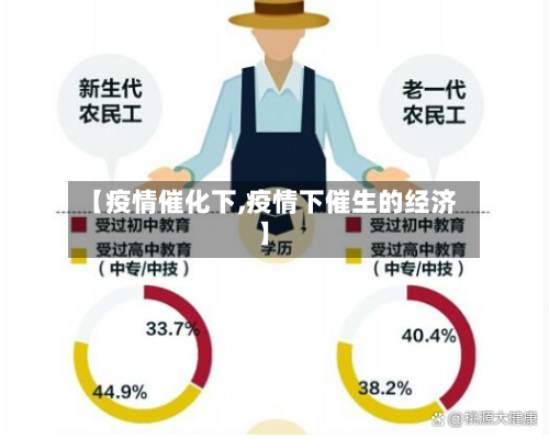 【疫情催化下,疫情下催生的经济】-第2张图片