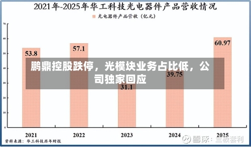 鹏鼎控股跌停，光模块业务占比低	，公司独家回应-第2张图片