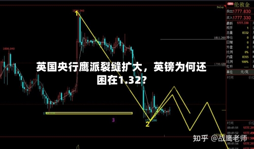 英国央行鹰派裂缝扩大，英镑为何还困在1.32？-第3张图片