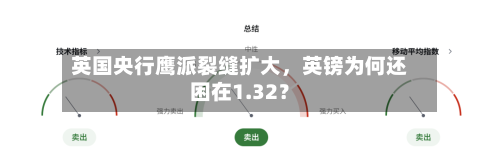 英国央行鹰派裂缝扩大，英镑为何还困在1.32？-第2张图片