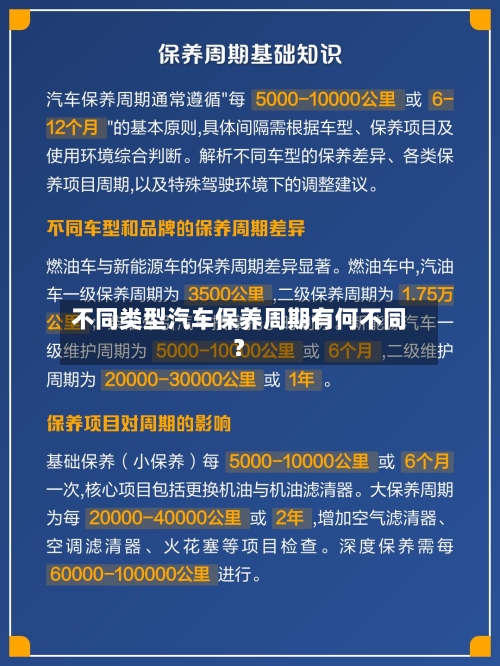 不同类型汽车保养周期有何不同?-第2张图片