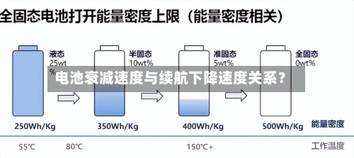 电池衰减速度与续航下降速度关系?-第3张图片