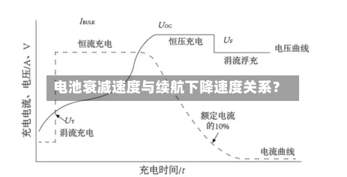 电池衰减速度与续航下降速度关系?-第2张图片